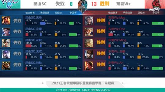 地给45度 地给45度